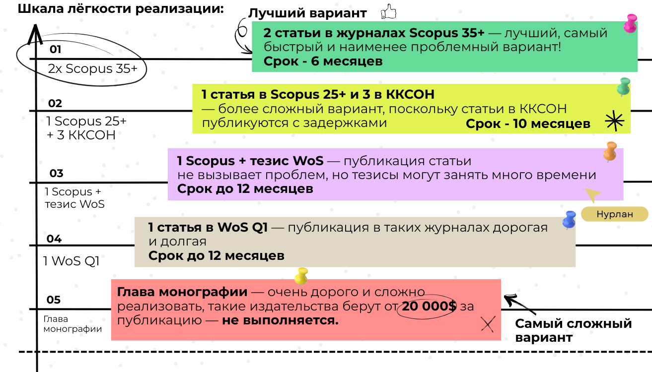 Академия статей - click here 19