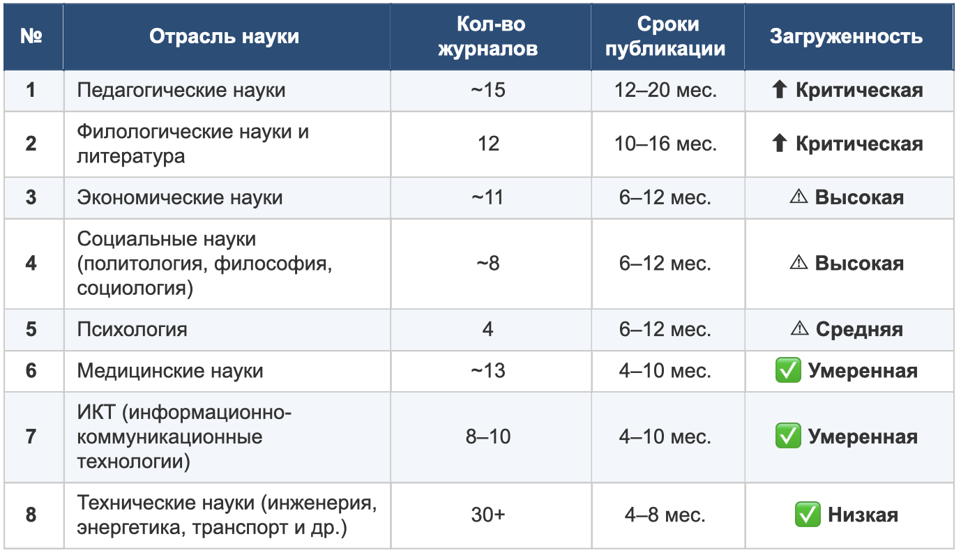 Знімок екрана 2026 02 23 о 20.54.44